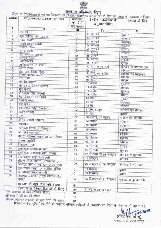 Bihar University Holiday Calendar 2025