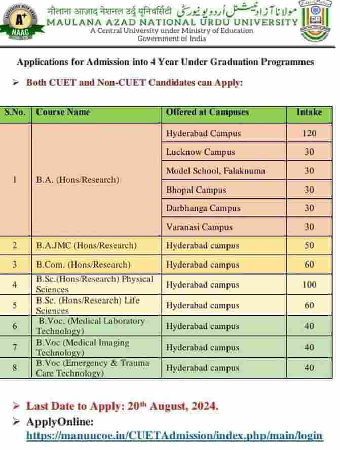 MANUU Regular Admission Form 2024 UG Program