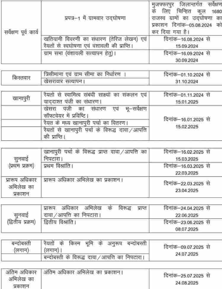 Bihar land Survey 2024 Notification 