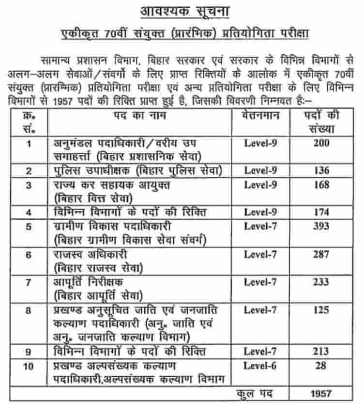 BPSC 70th Prelims exam Date 2024