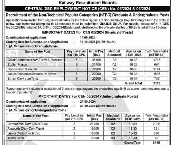 rrb NTPC Vacancy 2024 notification pdf