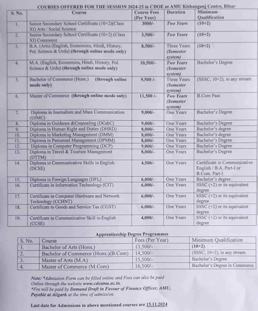 AMU Kishanganj Centre Course details