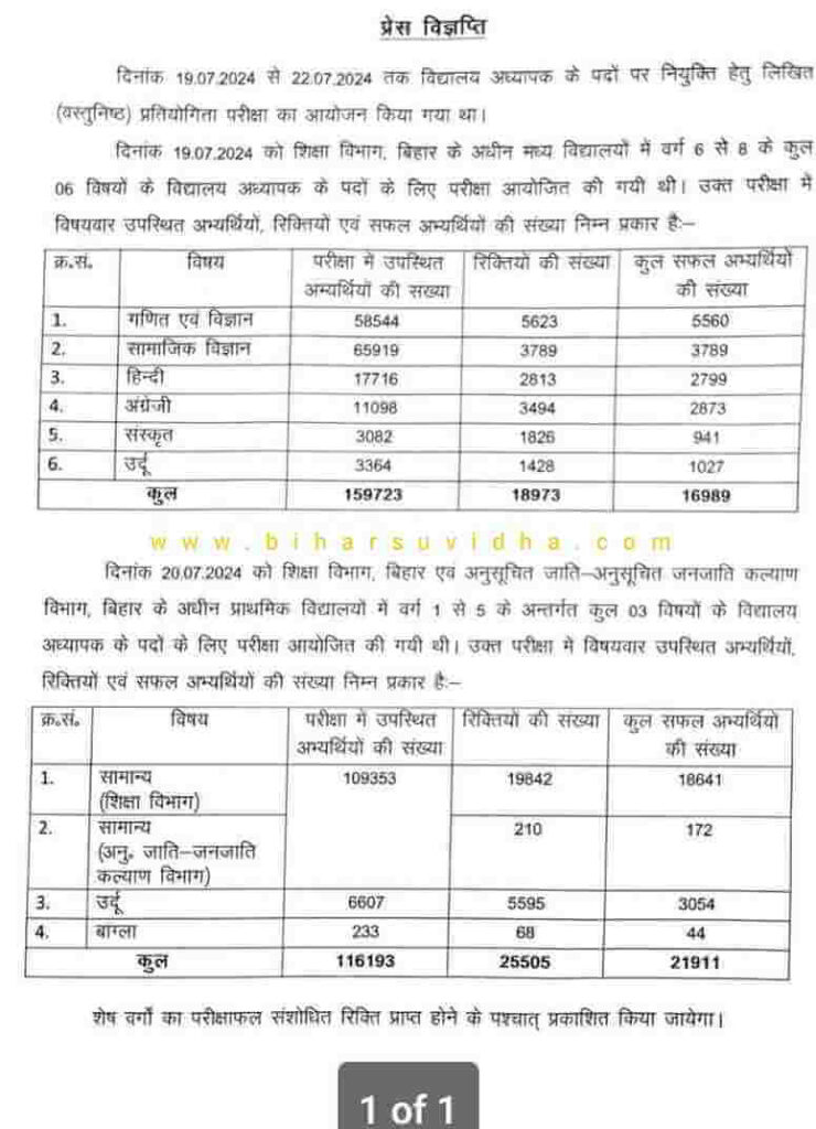 BPSC TRE RESULT DATE 2024 LINK PDF